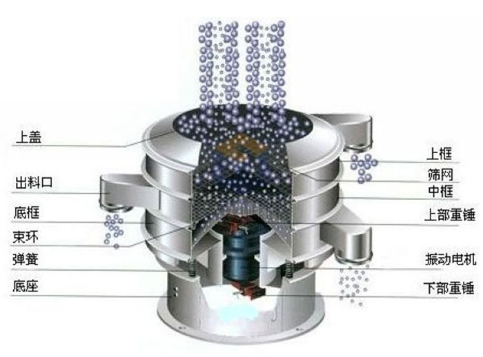 干鹽振動(dòng)篩分機(jī)